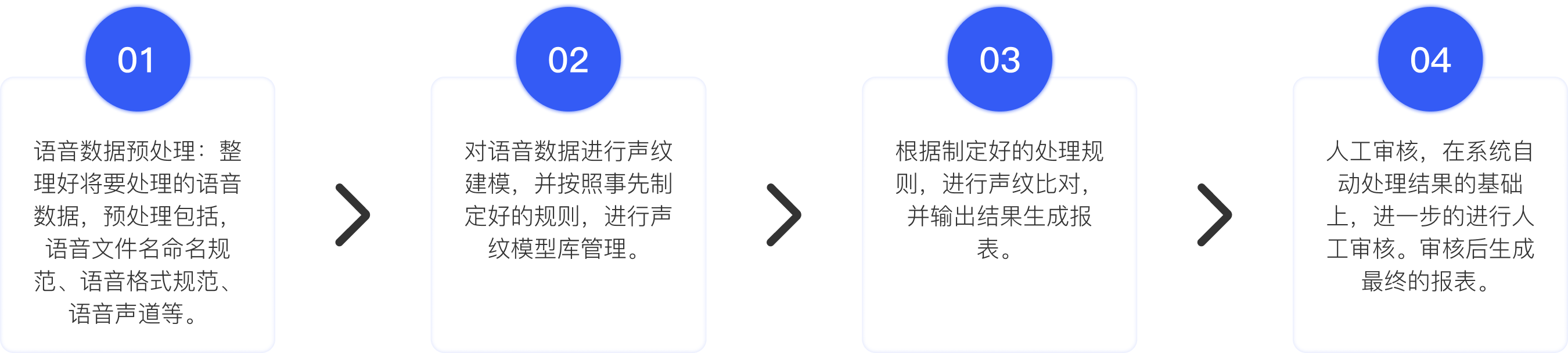 语音数据检索操作流程图